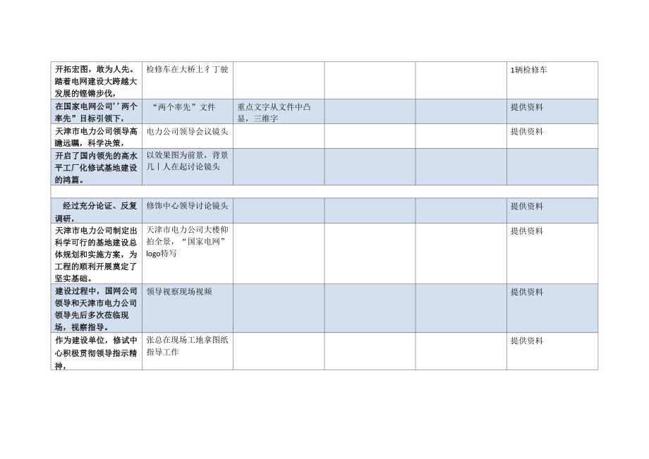 电网宣传片分镜头脚本_第3页