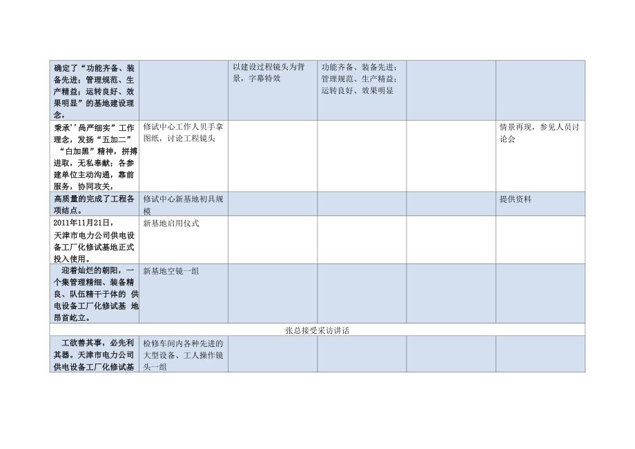 电网宣传片分镜头脚本_第4页