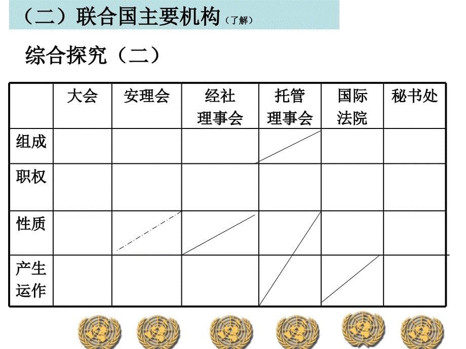 专题五日益重要的国际组织_第5页