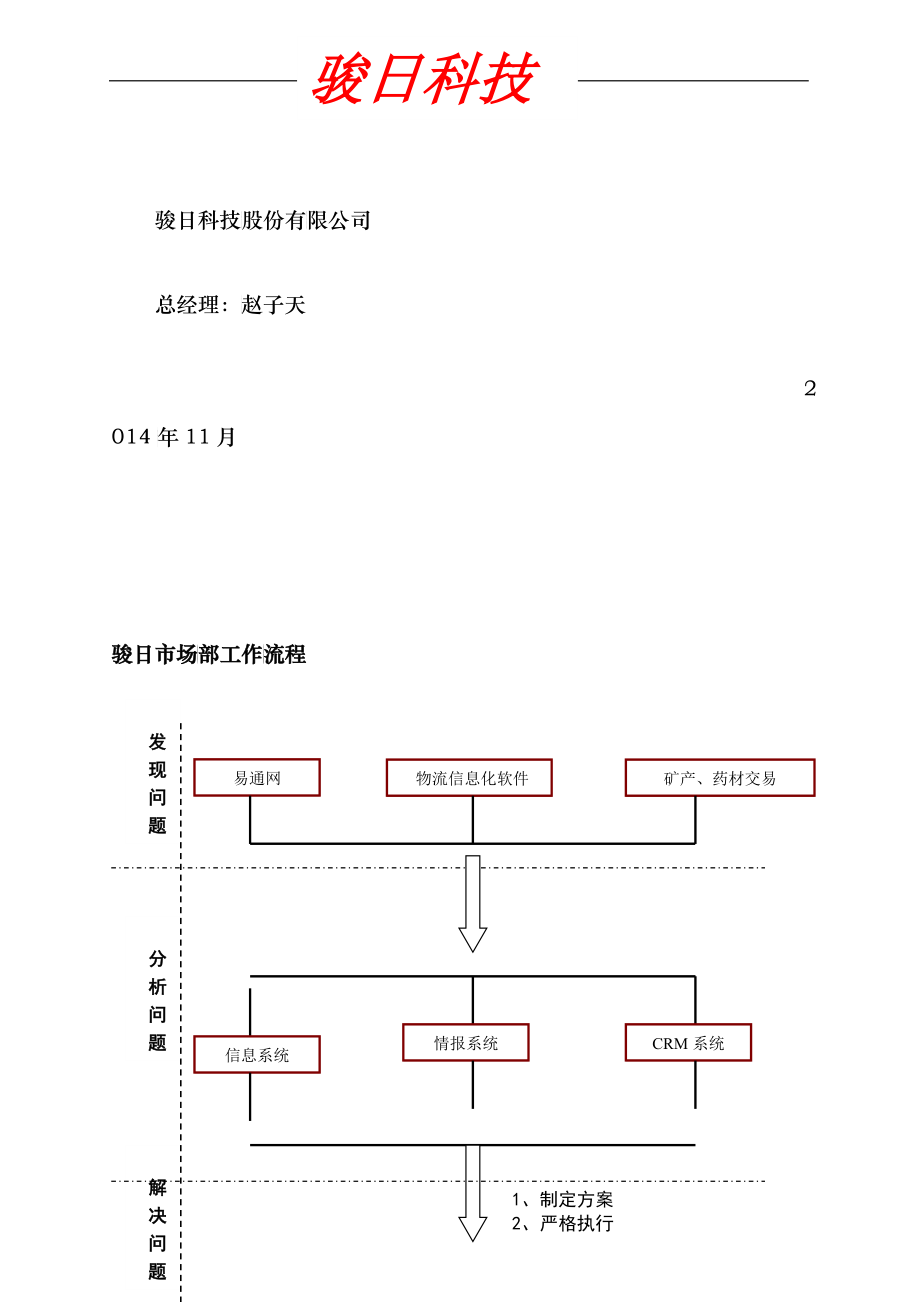 某科技股份有限公司市场部员工手册_第3页