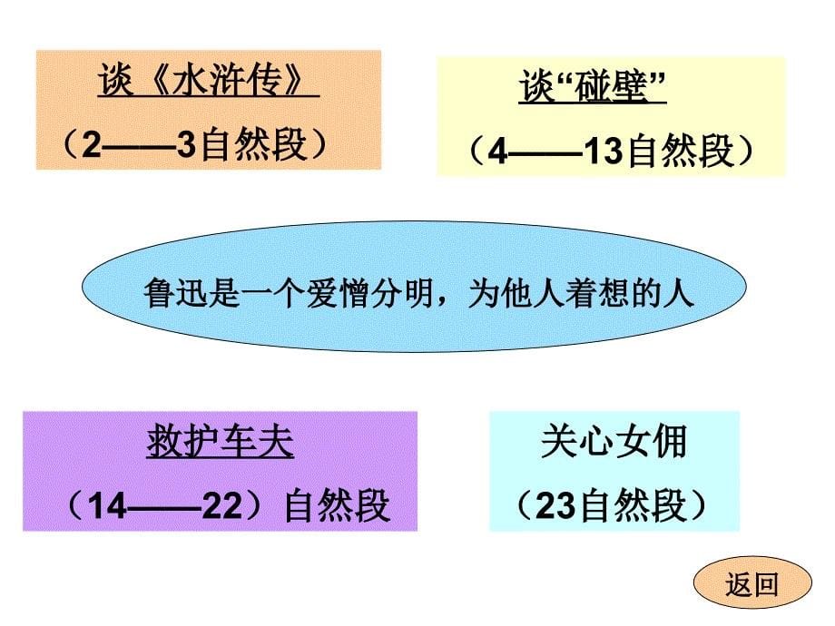 六年级语文上课文学习_18、我的伯父鲁迅先生_第5页