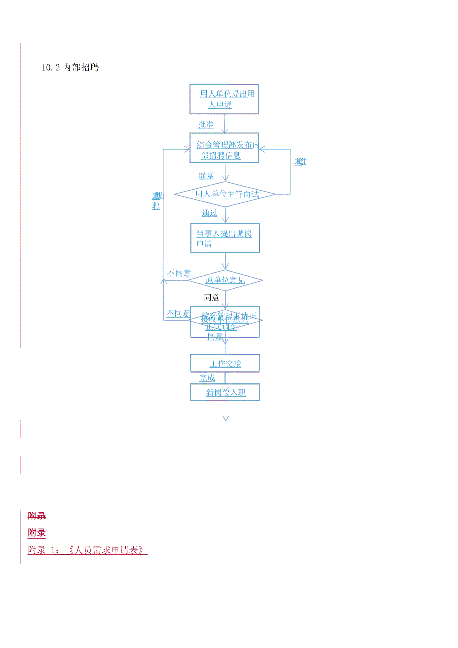 人员招聘管理制度(最新整理)_第4页