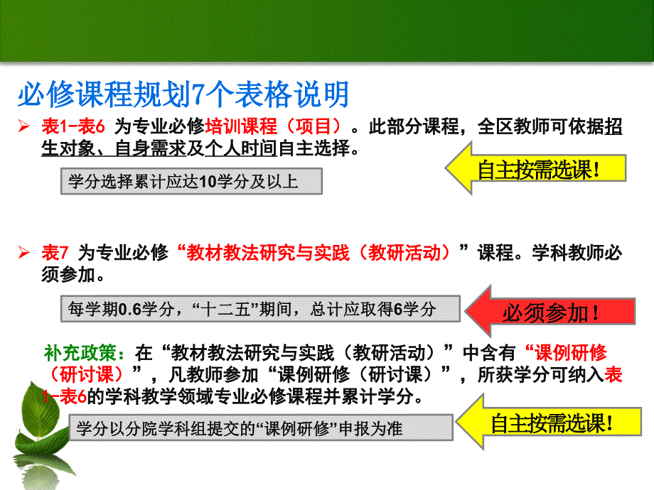 丰台区十二五教师培训课程规划及选课说明培训_第4页