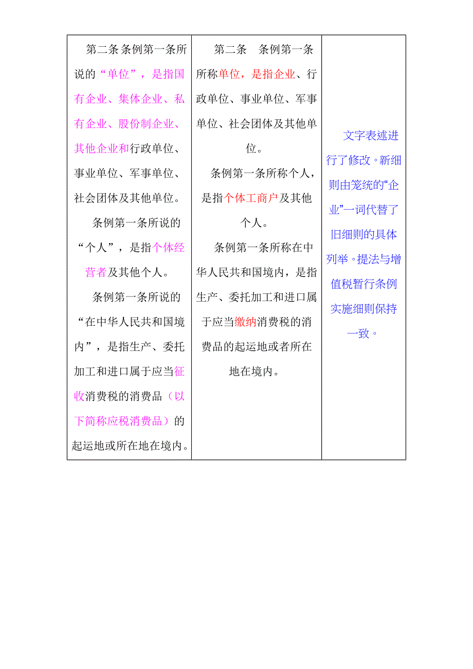 细则对照表(消费税)_第2页