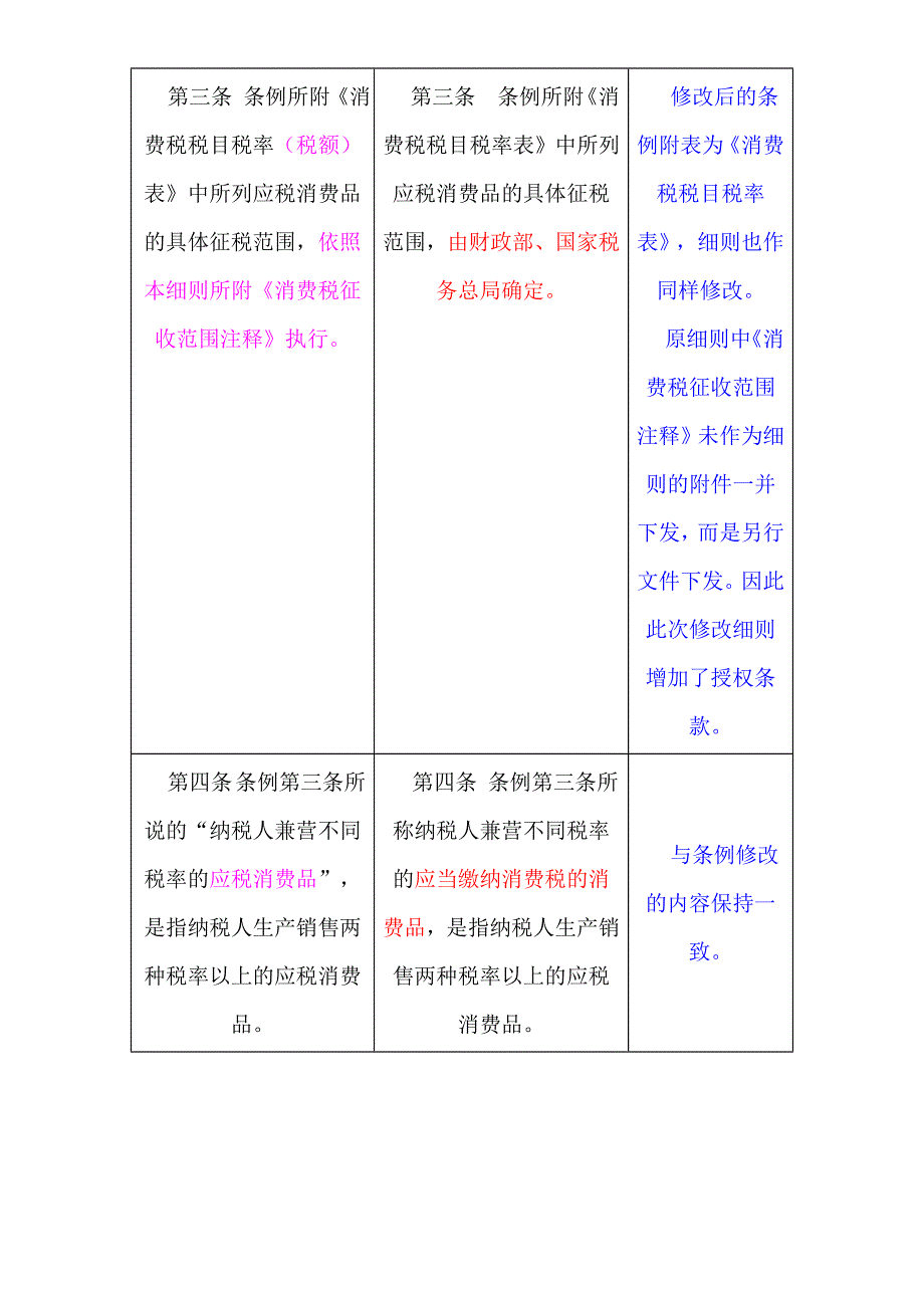 细则对照表(消费税)_第3页