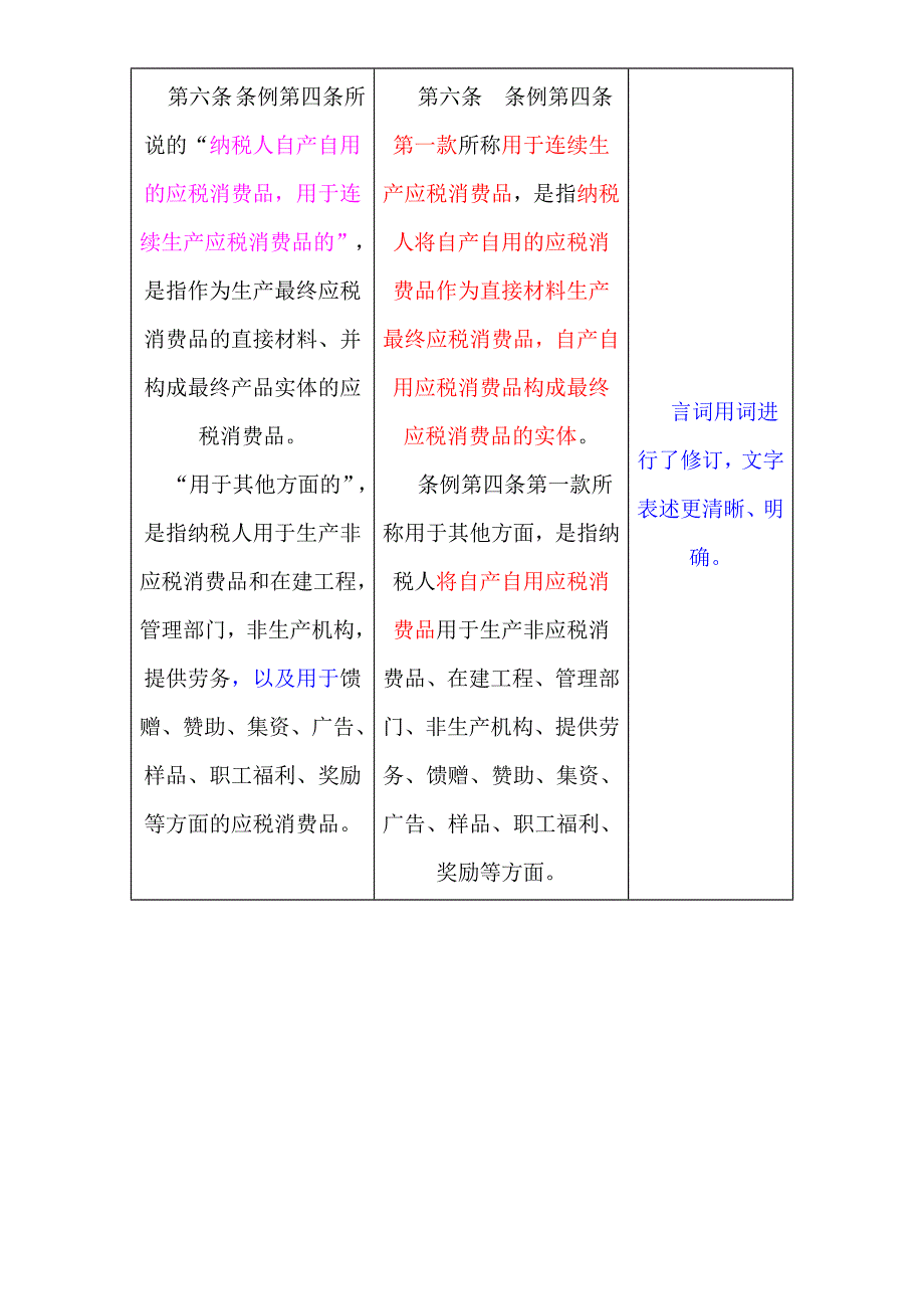 细则对照表(消费税)_第5页