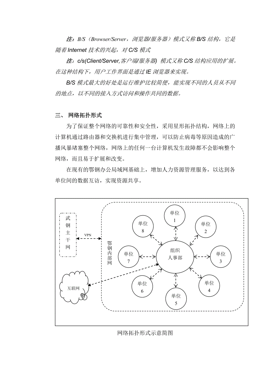 某企业人力资源管理系统设计方案--BAIyq(1)_第3页