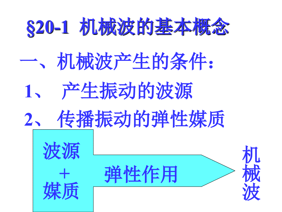 机械波的传播规律ppt课件_第5页