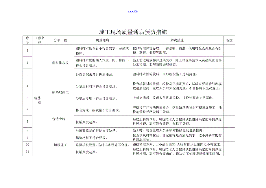 施工现场质量通病预防方法_第1页