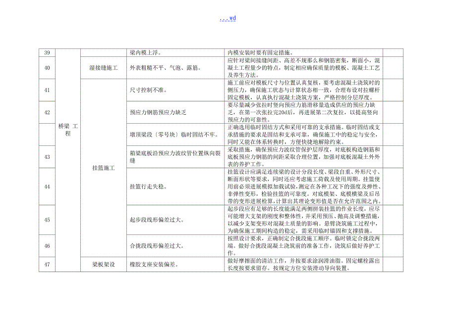 施工现场质量通病预防方法_第4页