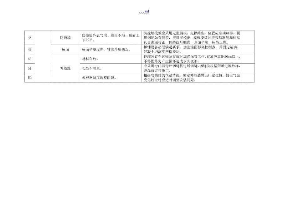 施工现场质量通病预防方法_第5页