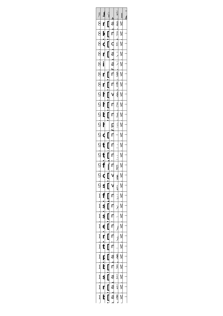 外研版小学英语单词表汇总全带音标(一年级起点)_第5页