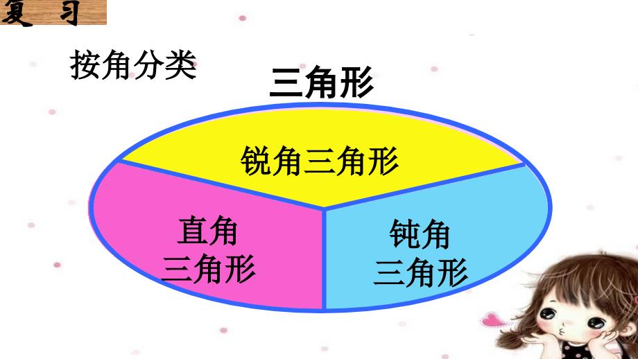 等腰三角形和等边三角形_第2页