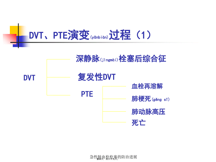 急性肺血栓栓塞的防治进展课件_第4页