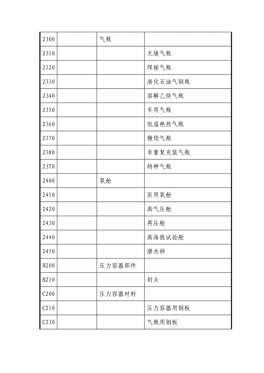 特种设备检验目录5.doc_第3页