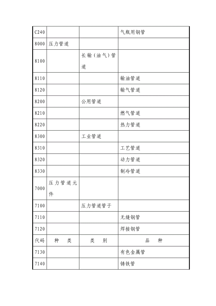 特种设备检验目录5.doc_第4页