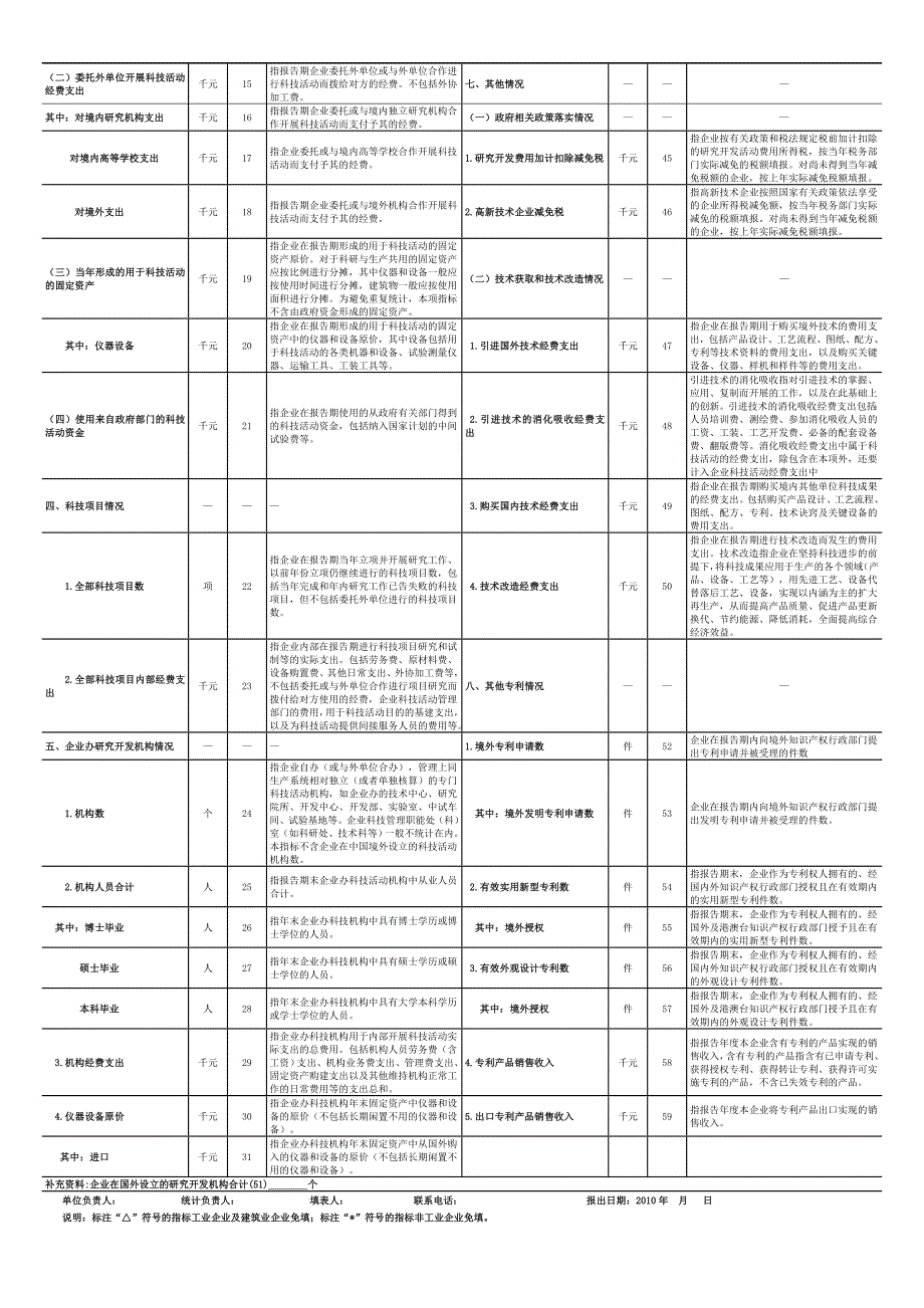 企业科技项目情况表(503填报参照表).doc_第3页