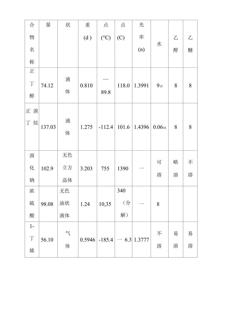 实验七正溴丁烷的制备_第2页