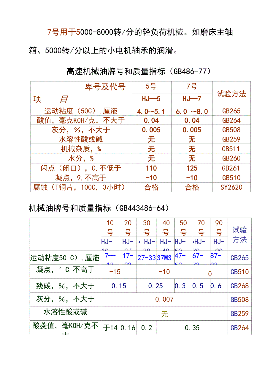 常用的润滑油_第2页