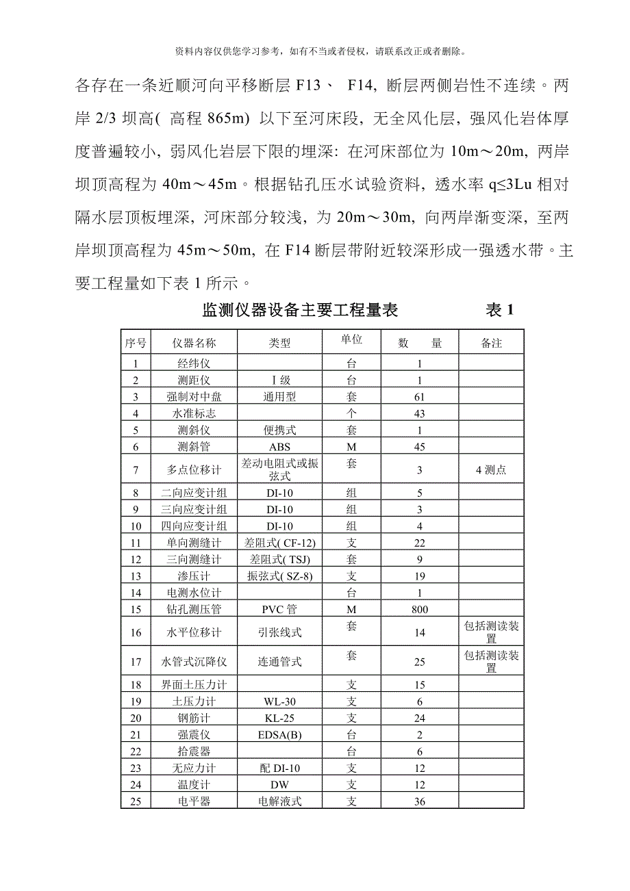 大坝安全监测施工技术措施模板_第2页