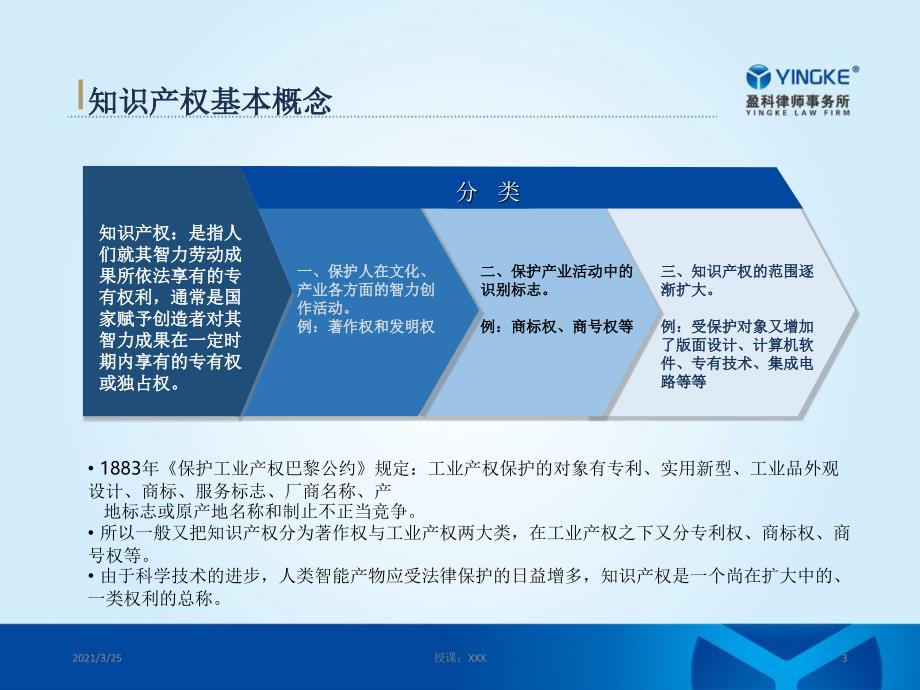 知识产权企业培训熊建军律师PPT课件_第3页