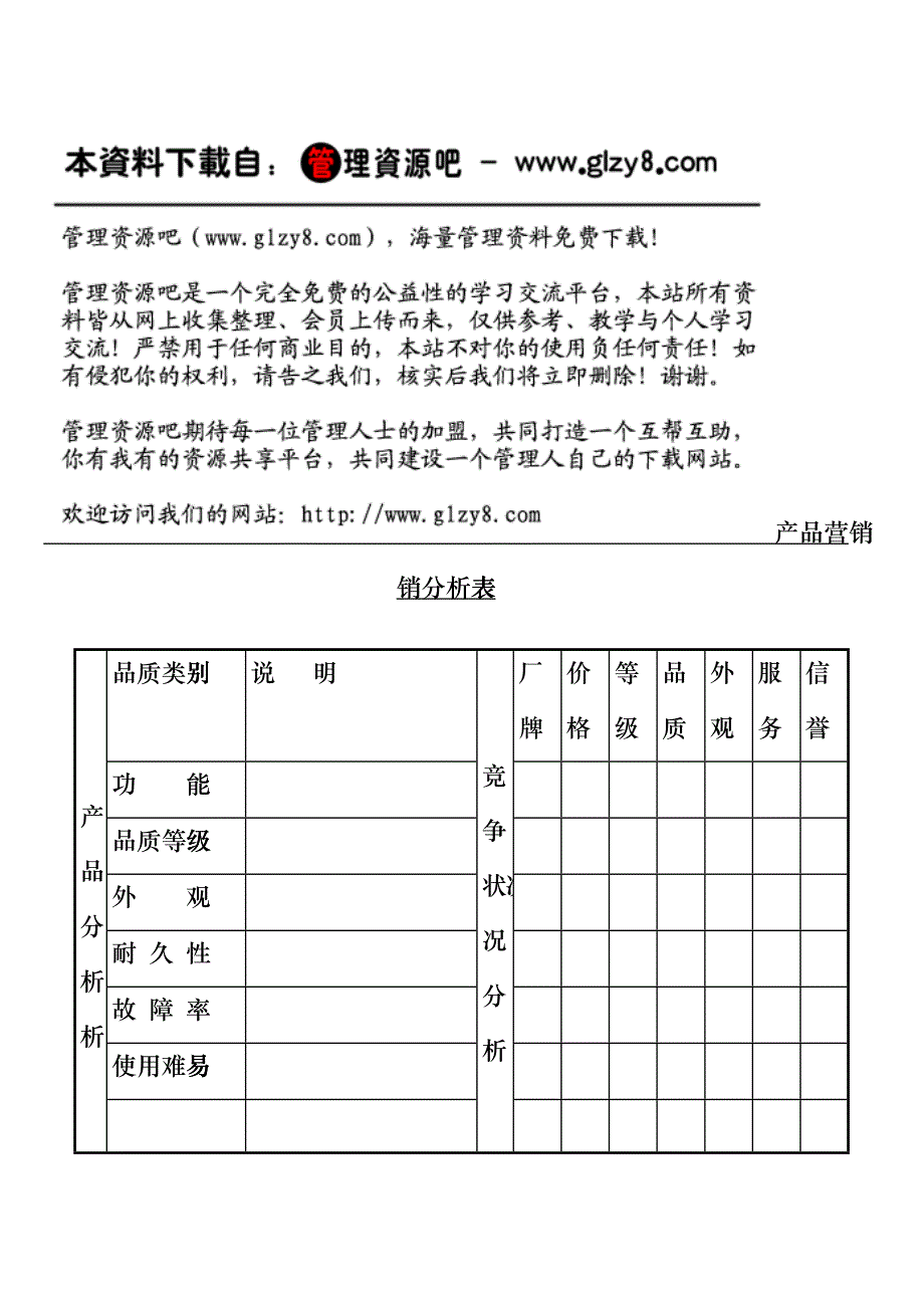 产品营销分析表bhwm_第1页