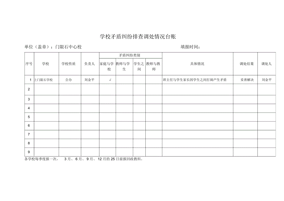 门限石中心校学校矛盾纠纷排查调处情况台账_第1页