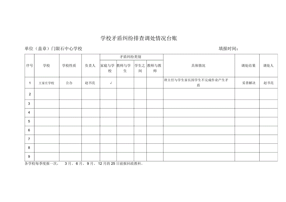 门限石中心校学校矛盾纠纷排查调处情况台账_第3页