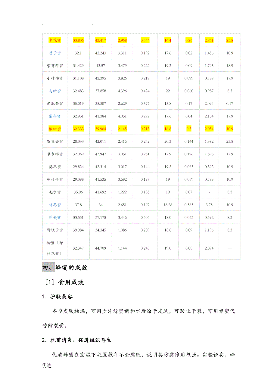 蜂蜜知识手册_第4页