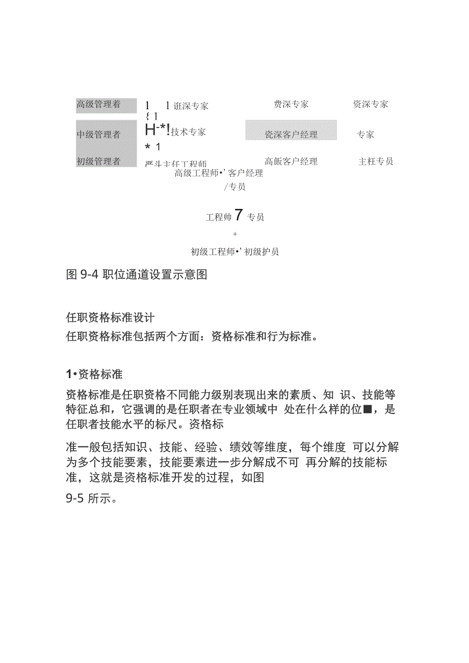 任职资格模型PK能力素质模型_第4页