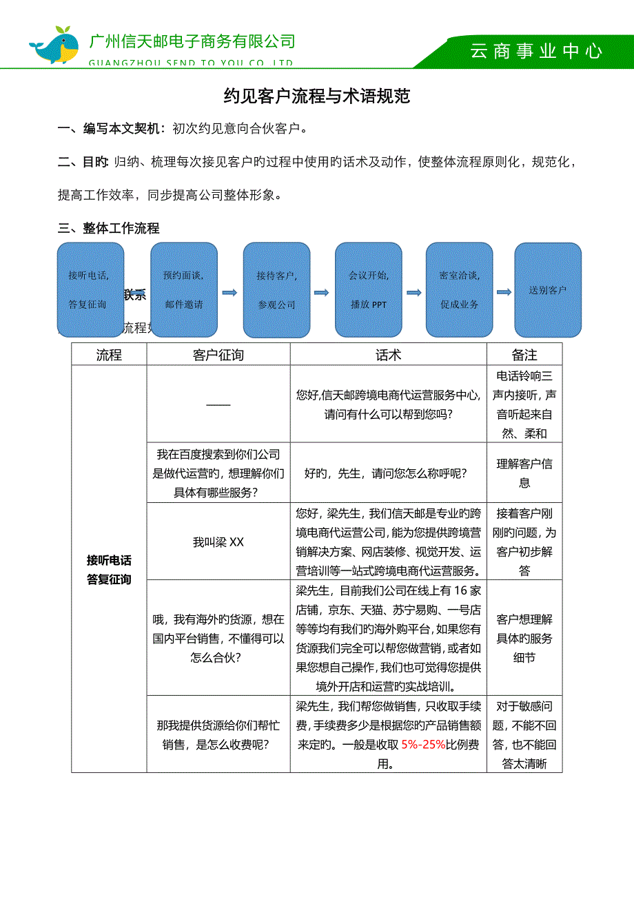 约见接待客户话术及标准流程_第1页