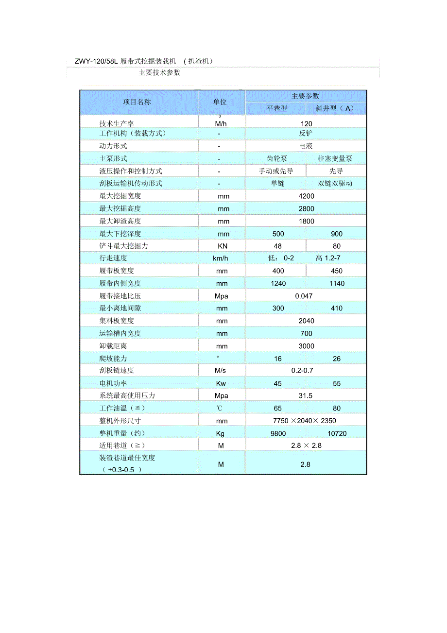 ZWY12058L履带式挖掘装载机扒渣机_第1页