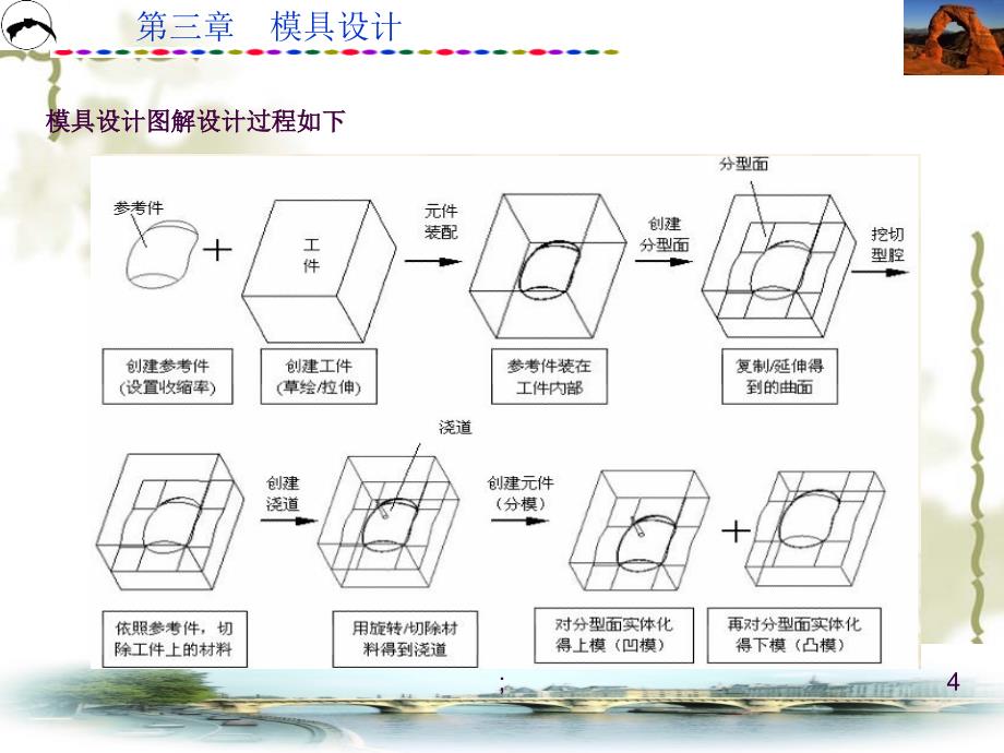 模具设计ppt课件_第4页