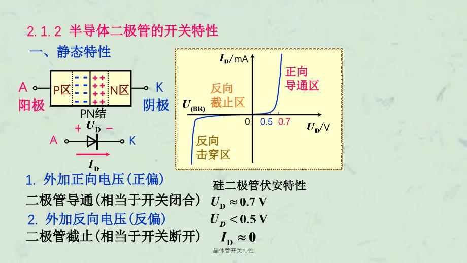 晶体管开关特性课件_第3页