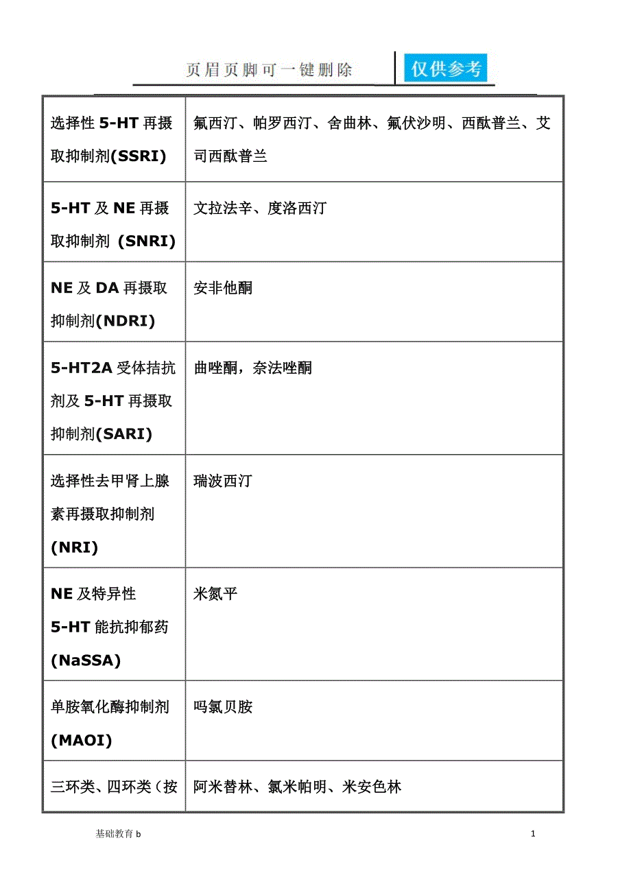 抗抑郁药分类[致远书苑]_第1页