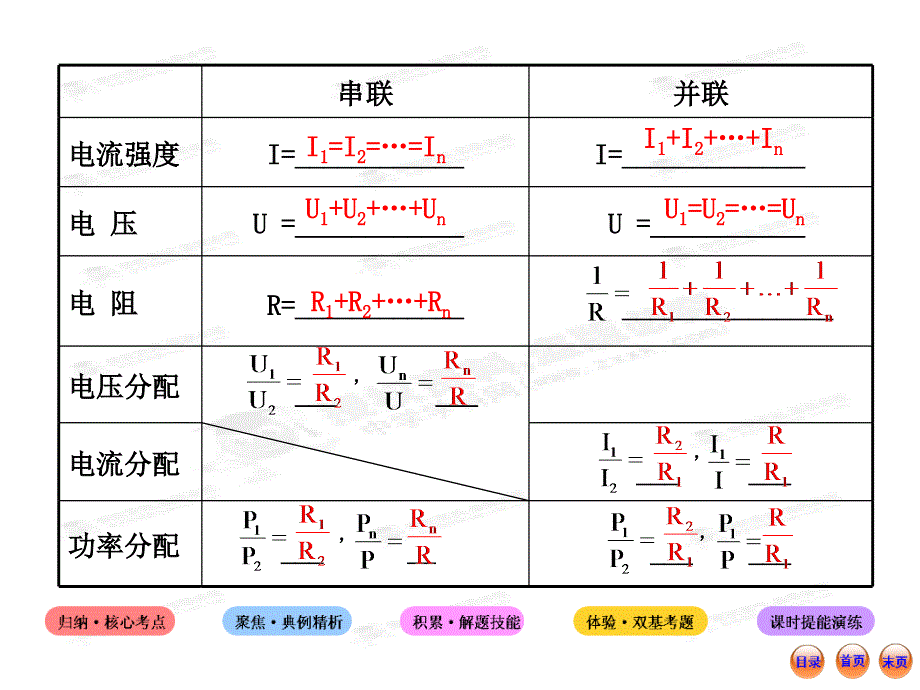 高中物理全程复习方略配套课件7.2电路电路的基本规律_第3页