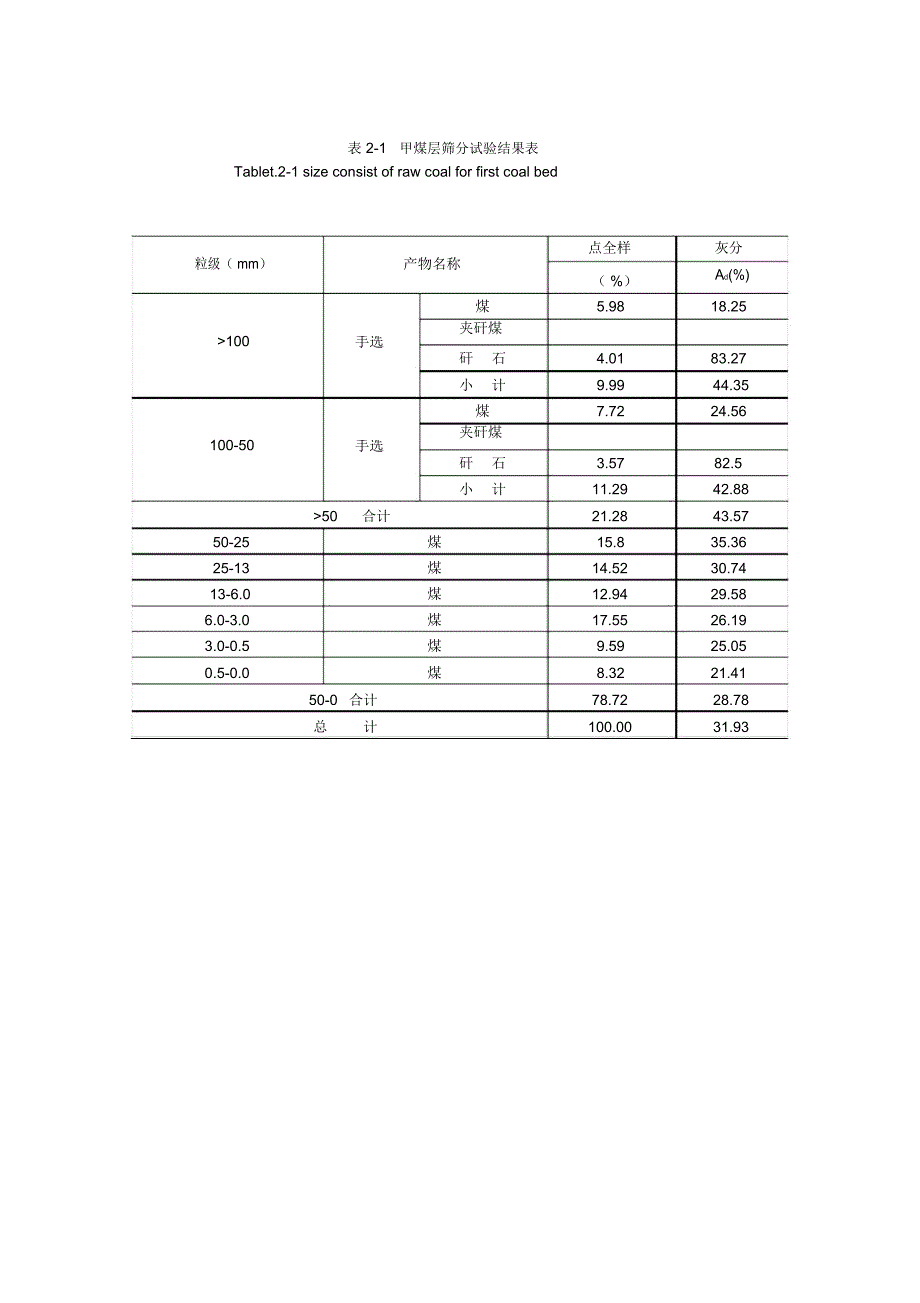 煤质资料与工艺流程设计_第4页