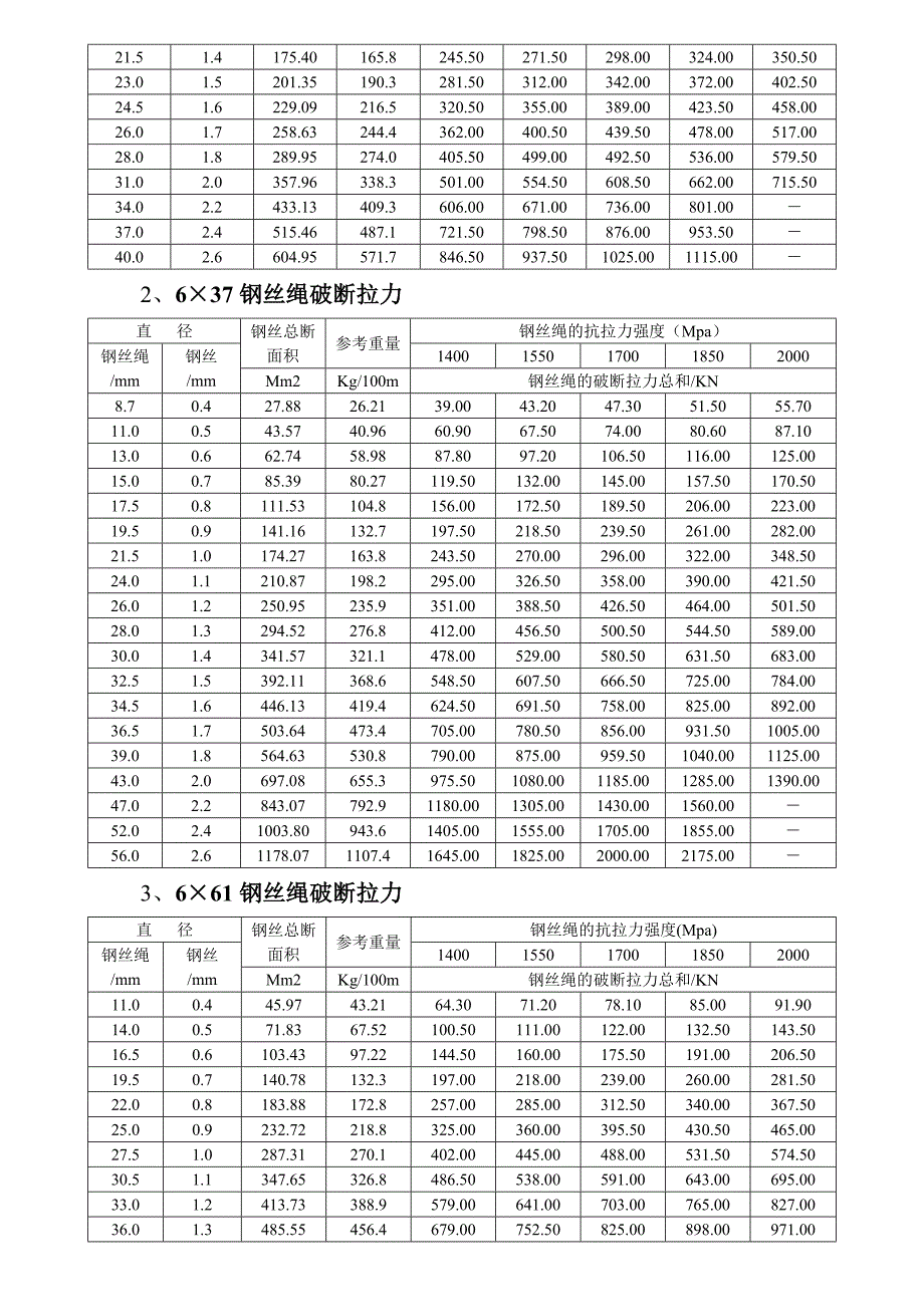 钢丝绳计算常用系数.doc_第2页