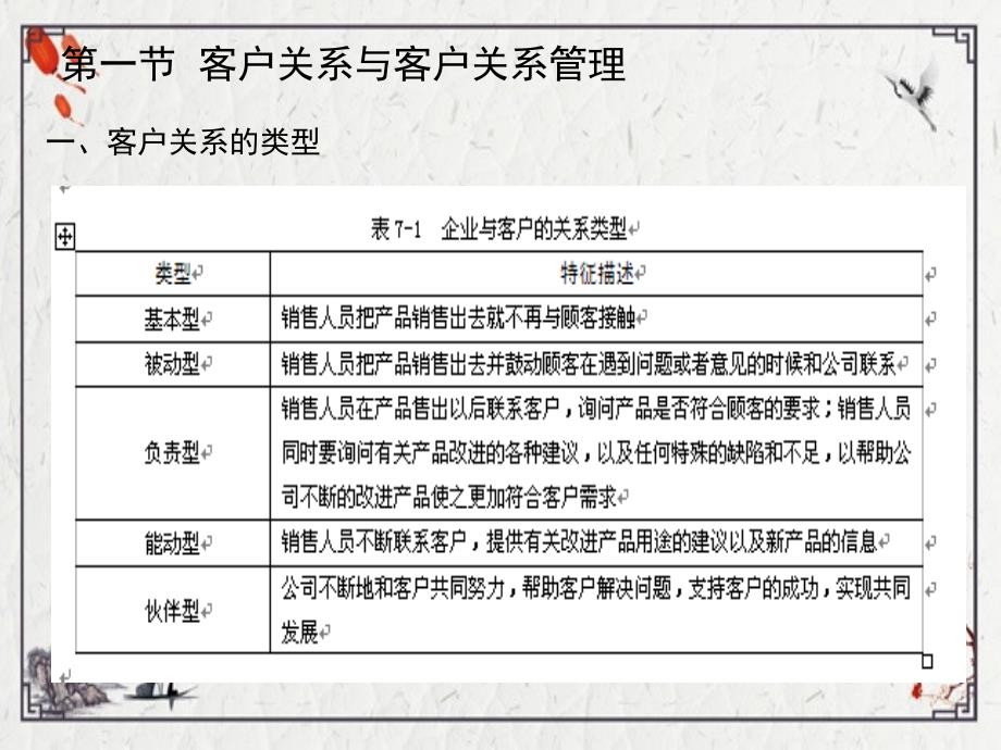 第七章客户关系管理ppt课件全_第2页