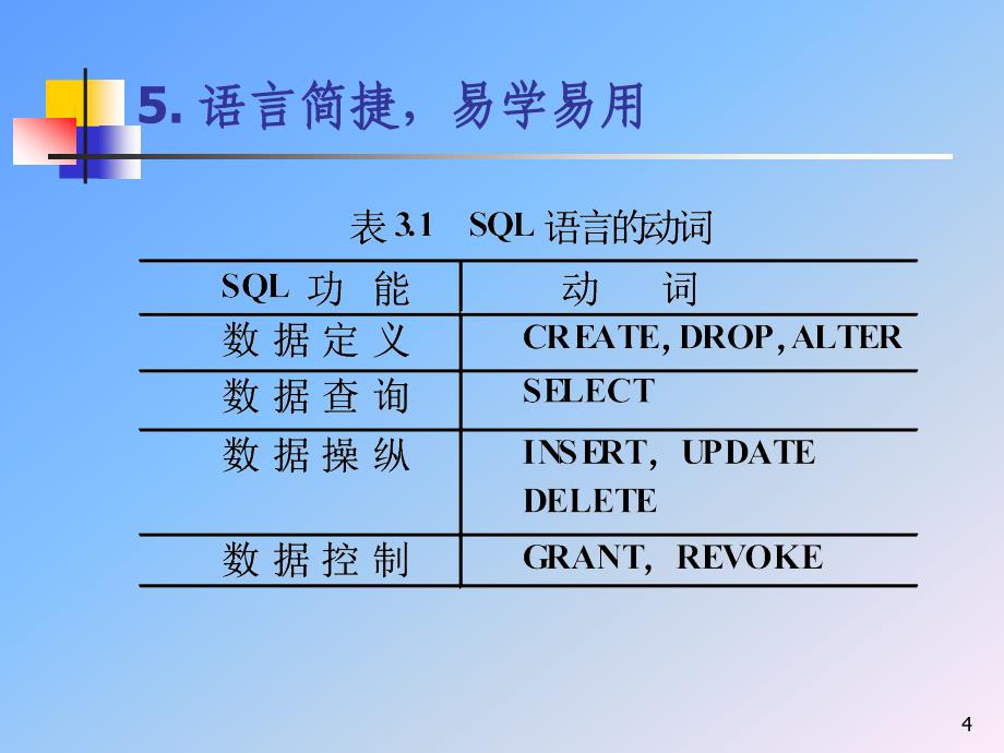 数据库武大版3章关系数据库标准语言SQL1ppt课件_第4页