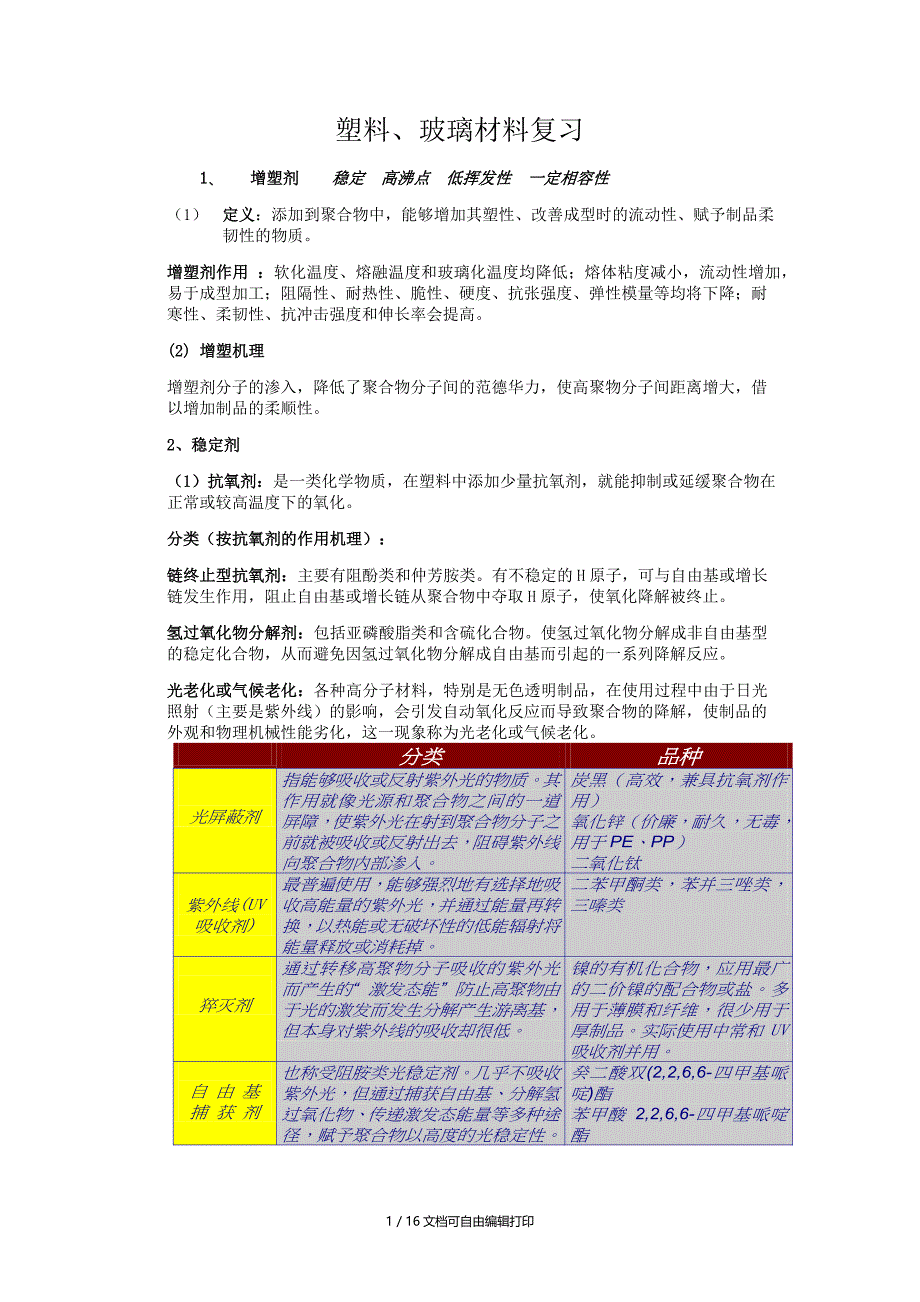 包装材料学塑料部分考试整理_第1页