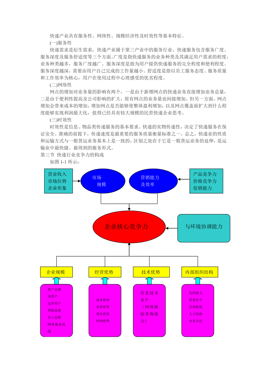 顺丰快递物流课程设计_第2页