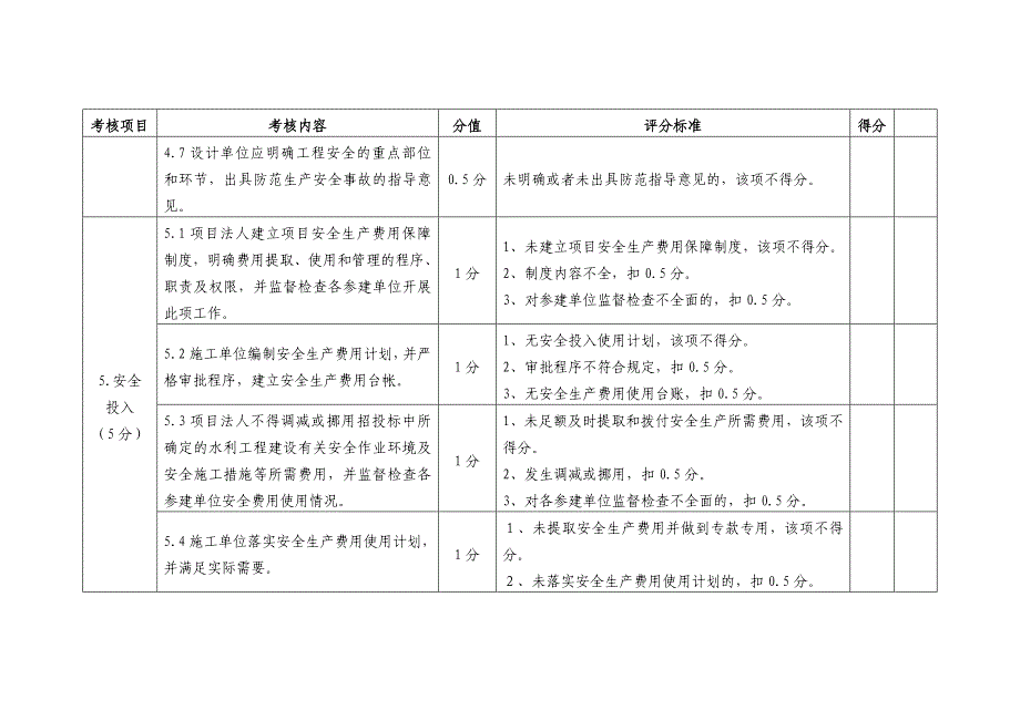 水利工程建设项目安全生产工作检查表_第3页