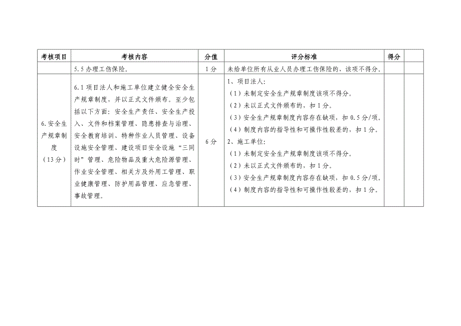 水利工程建设项目安全生产工作检查表_第4页