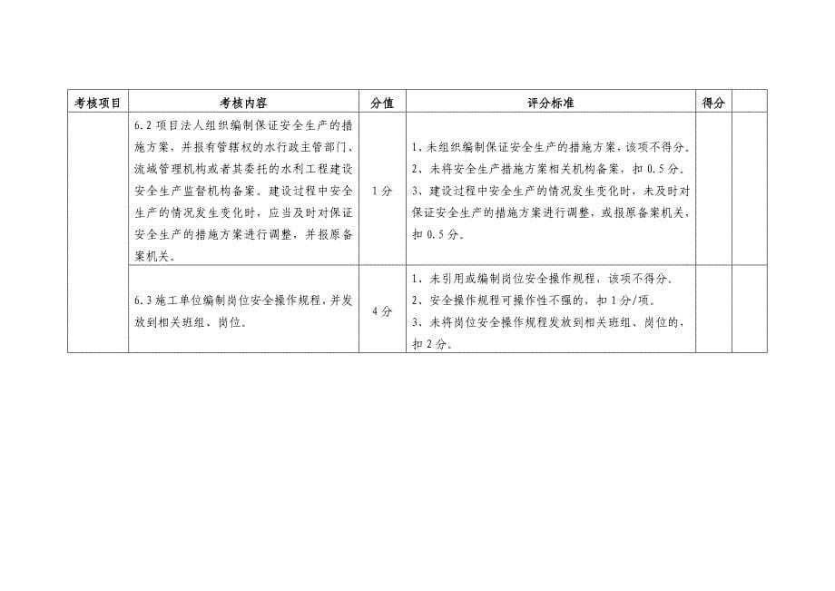 水利工程建设项目安全生产工作检查表_第5页