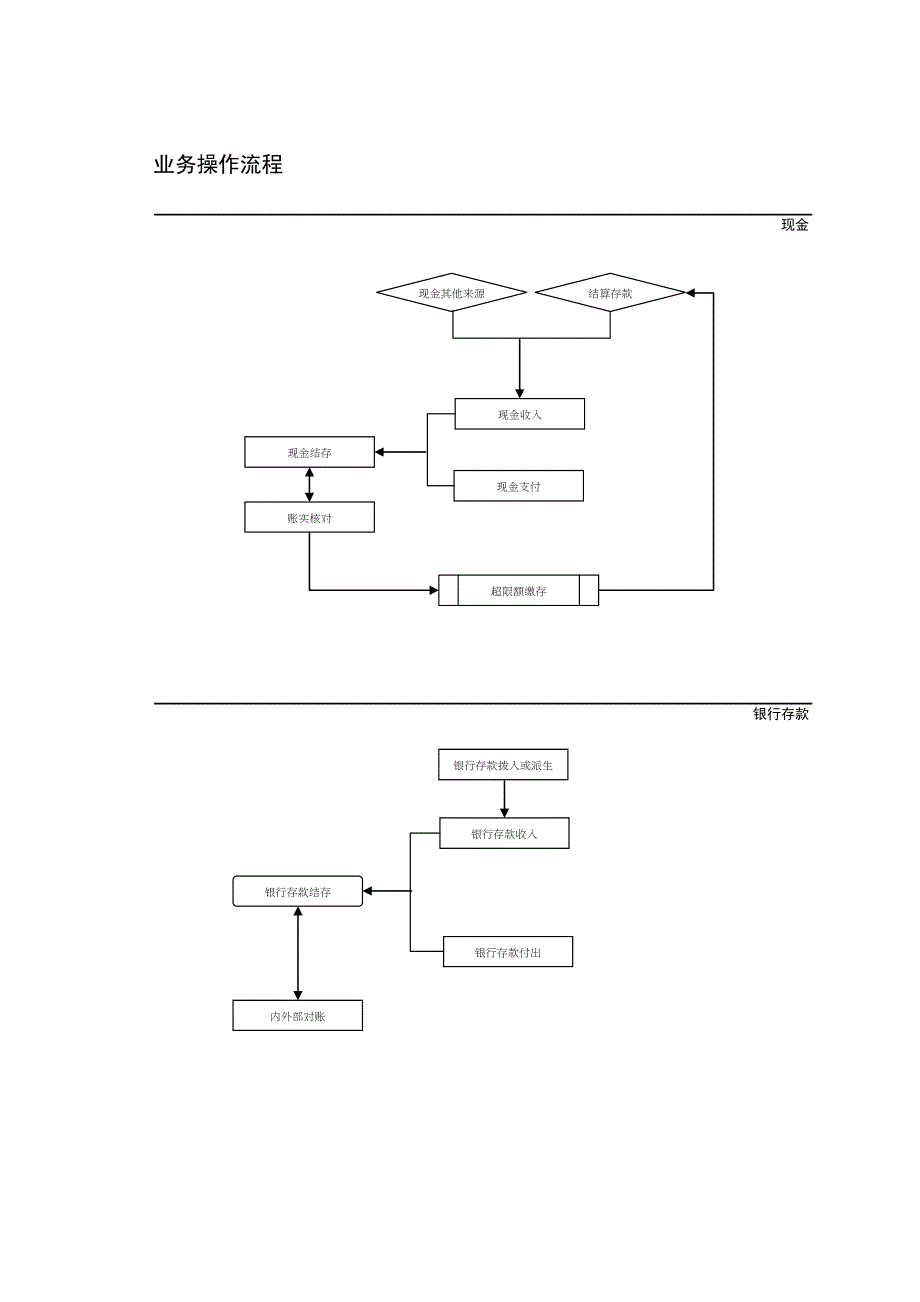 现金和银行存款现场检查方法与技巧_第5页