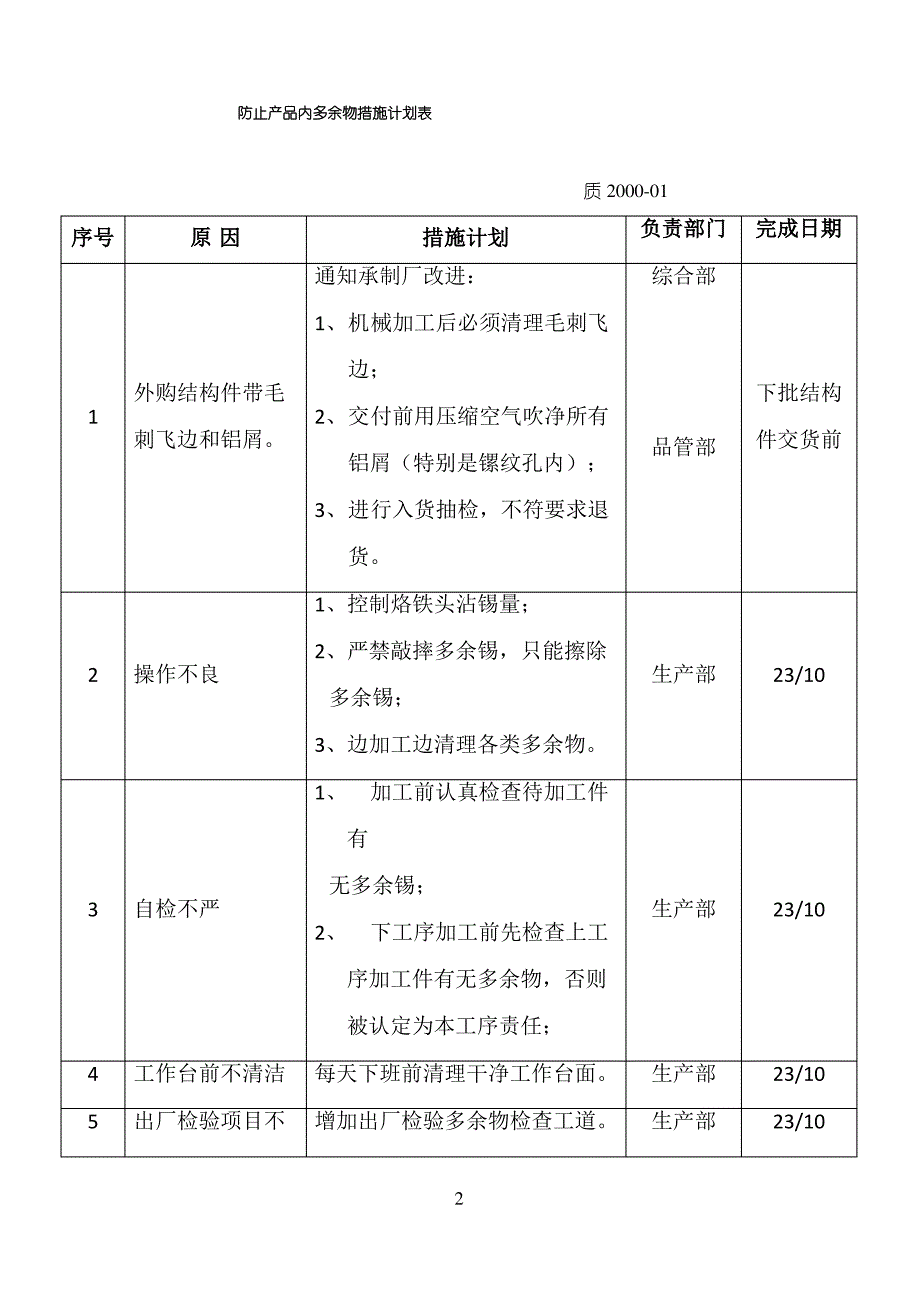 防止产品内多余物措施计划表_第2页