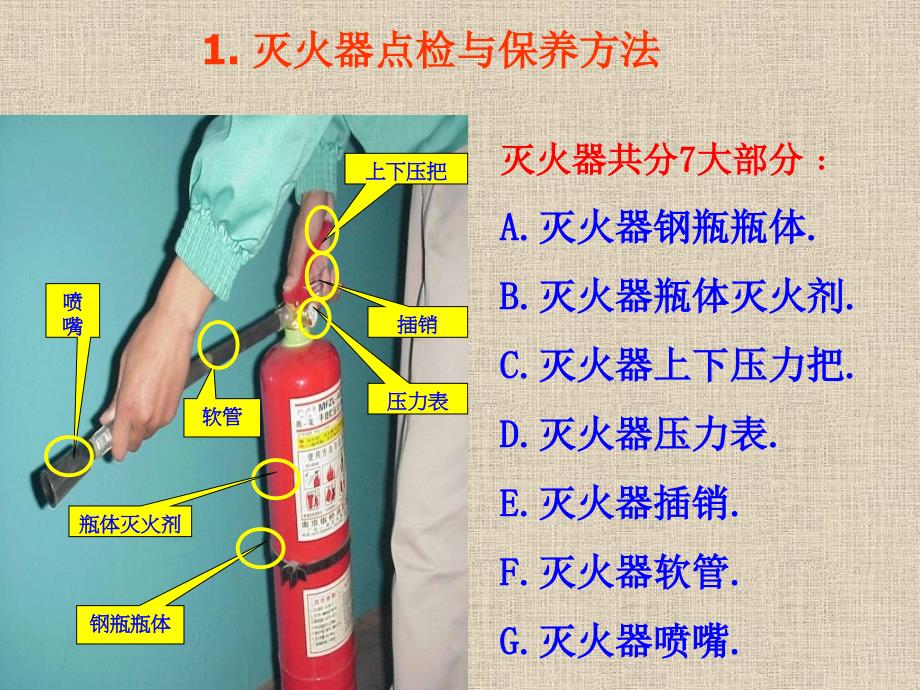 消防器材保养秘籍PPT课件_第3页