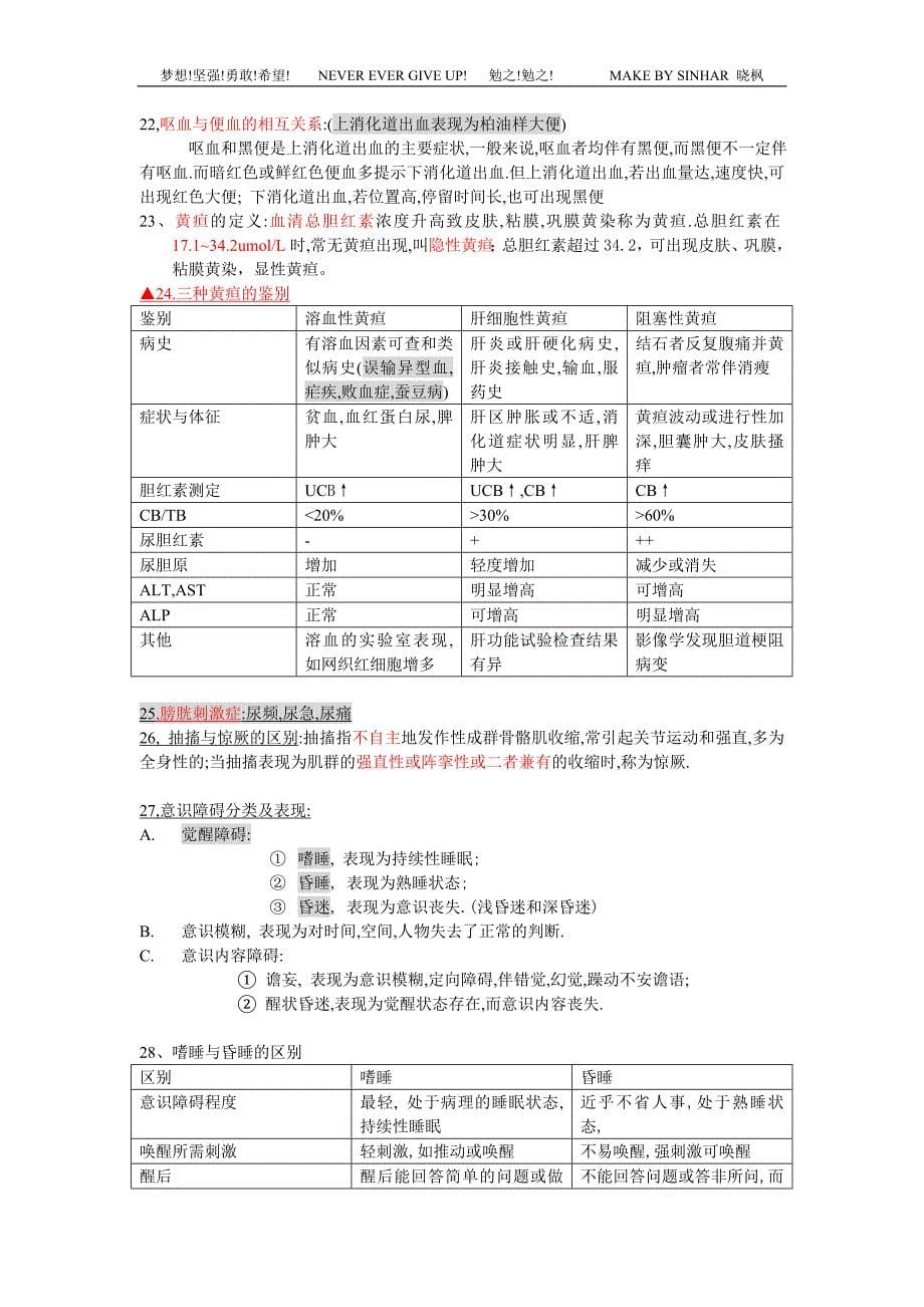 诊断学基础重点.doc_第5页