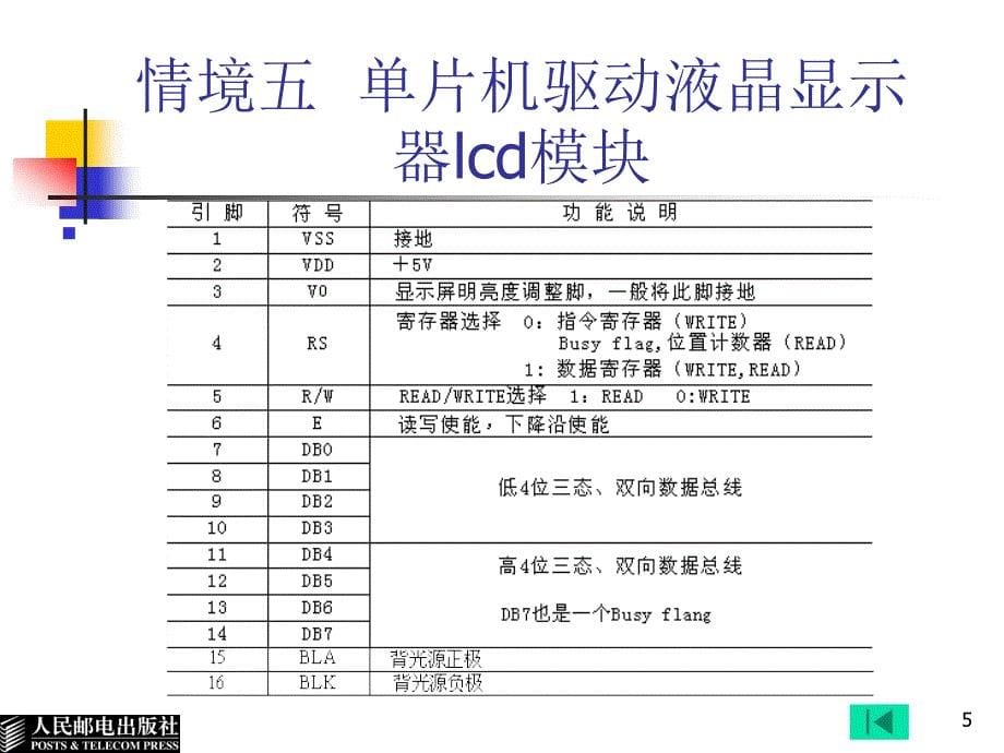 液晶显示课件_第5页